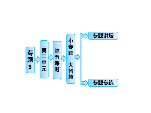 2013年高中化学必修二 常见有机物的鉴别方法