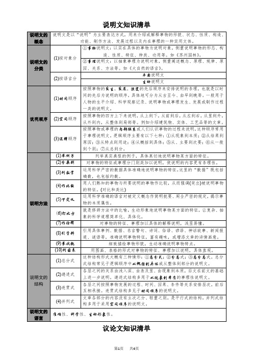 初中语文现代文阅读(说明文、议论文、记叙文、小说、散文)知识清单