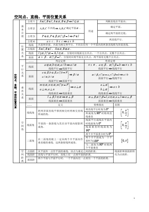 2020年高三数学三轮复习回归基础专题空间中的平行与垂直