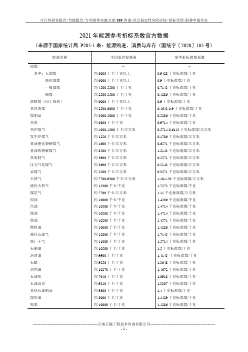 2021年能源参考折标系数官方数据(来源于国家统计局 P205-1表：能源购进、消费与库存)