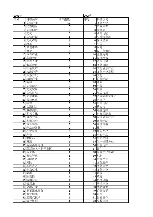 【国家社会科学基金】_产业文化_基金支持热词逐年推荐_【万方软件创新助手】_20140806