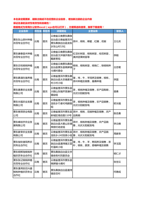 2020新版云南省普洱核桃工商企业公司名录名单黄页大全88家