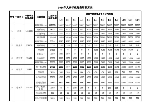 (附件10)人事行政部2014年费用预算表