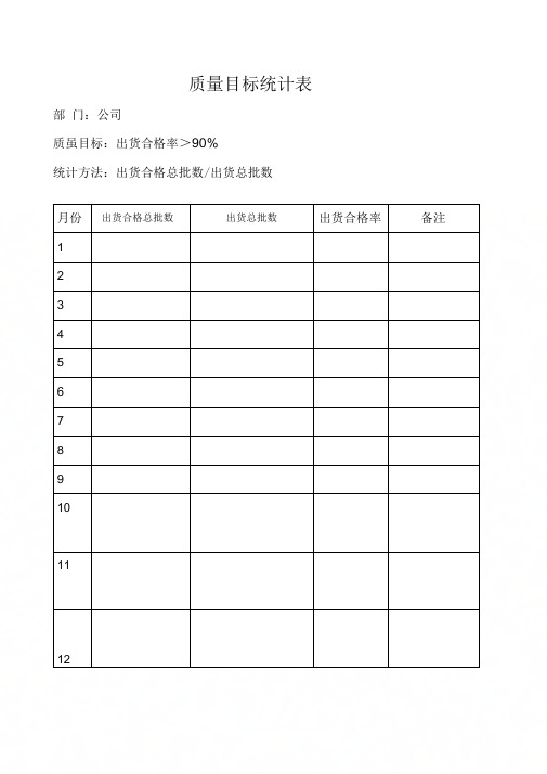 【品质管理资料】质量目标统计表精编版