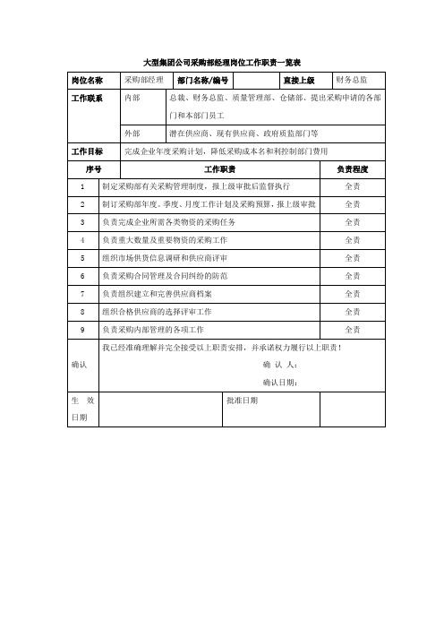 大型集团公司采购部经理岗位工作职责一览表