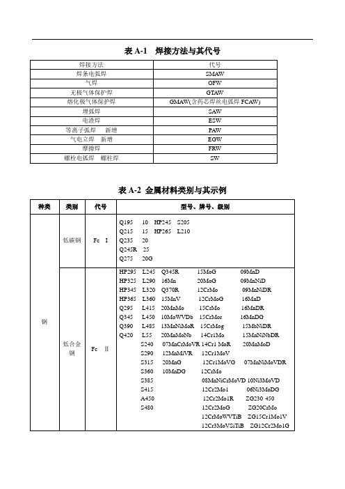 焊工考试符号