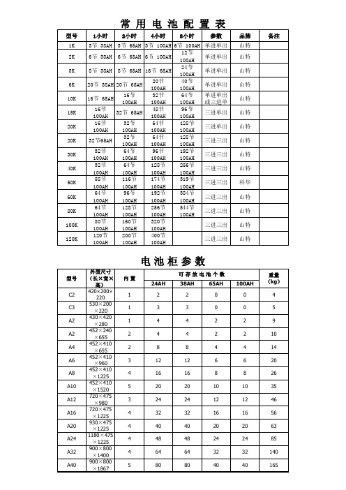 UPS电池常用配置表