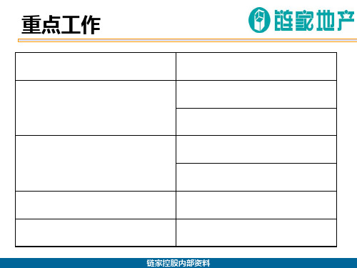 链家地产店长管理核心大纲.pptx