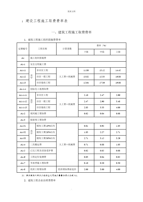 2022年建设工程施工取费费率表