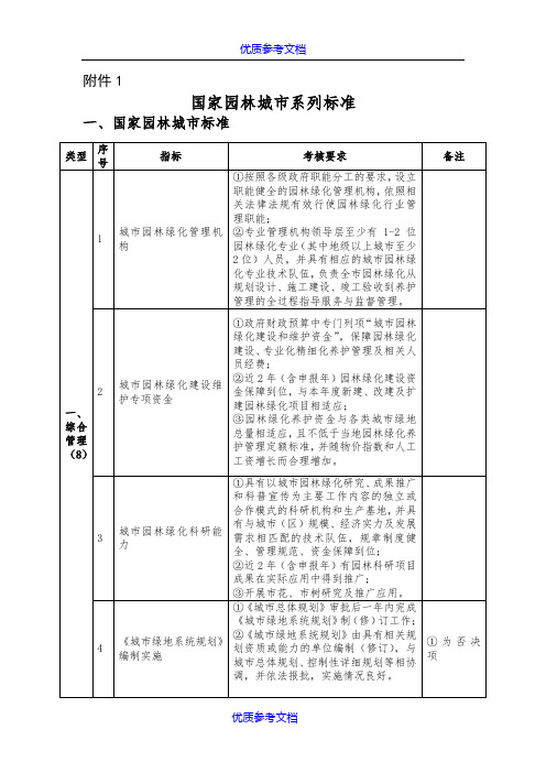 【参考借鉴】最新国家园林城市系列标准-2016.doc