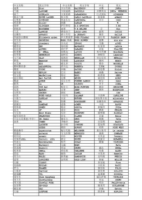 品牌中英文LOGO修改版