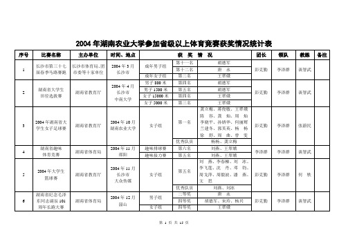 2004年湖南农业大学参加省级以上体育竞赛获奖情况统计表