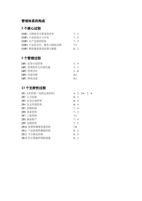 质量管理体系的构成