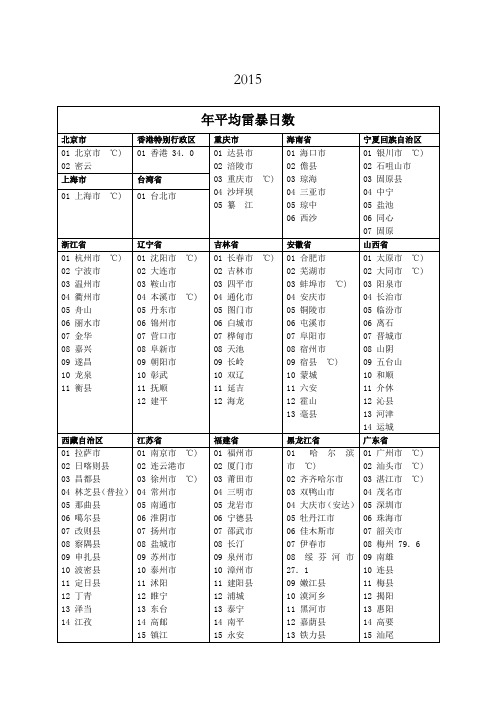 年平均雷暴日