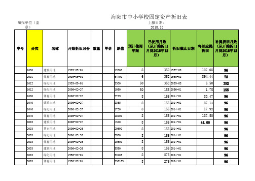 山东省中小学学校固定资产折旧表 自动计算完整版 