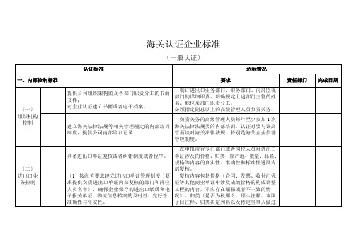 海关认证企业标准