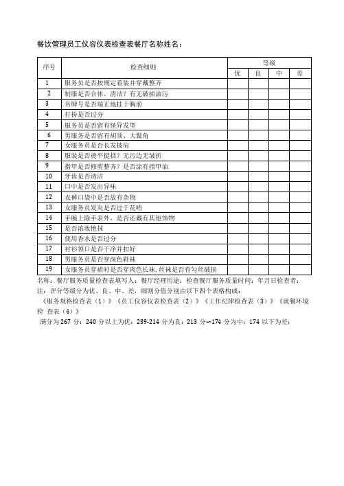 餐饮管理员工仪容仪表检查表