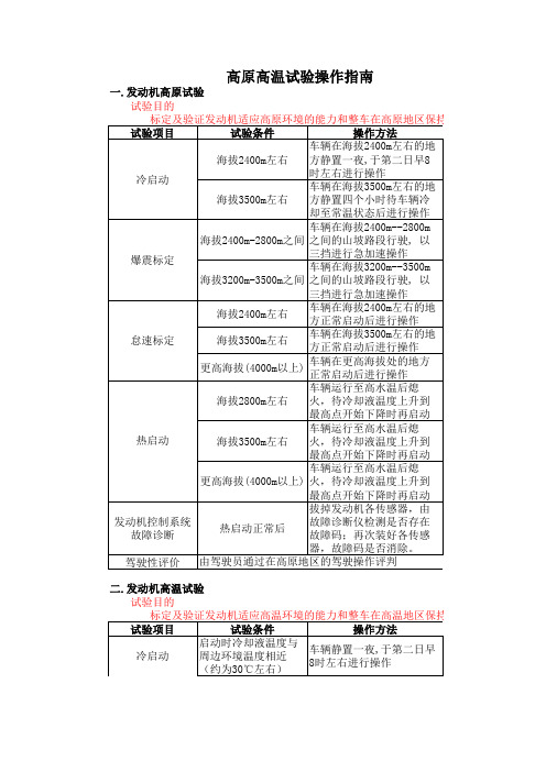 高原高温试验操作指南