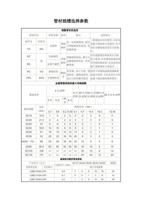 电气管材线槽选择参数