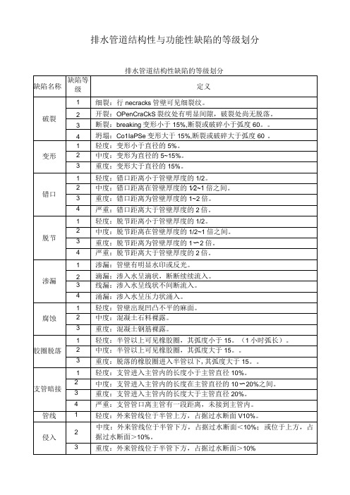 排水管道结构性与功能性缺陷的等级划分