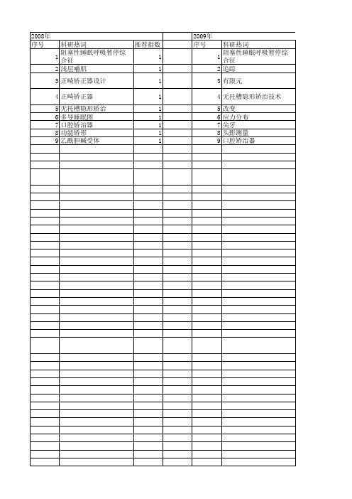 【国家自然科学基金】_口腔矫治器_基金支持热词逐年推荐_【万方软件创新助手】_20140801