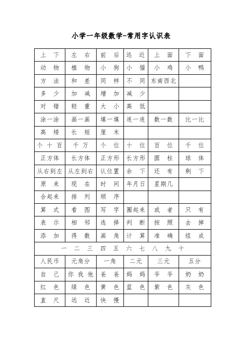 《小学一年级数学常用字认识表》