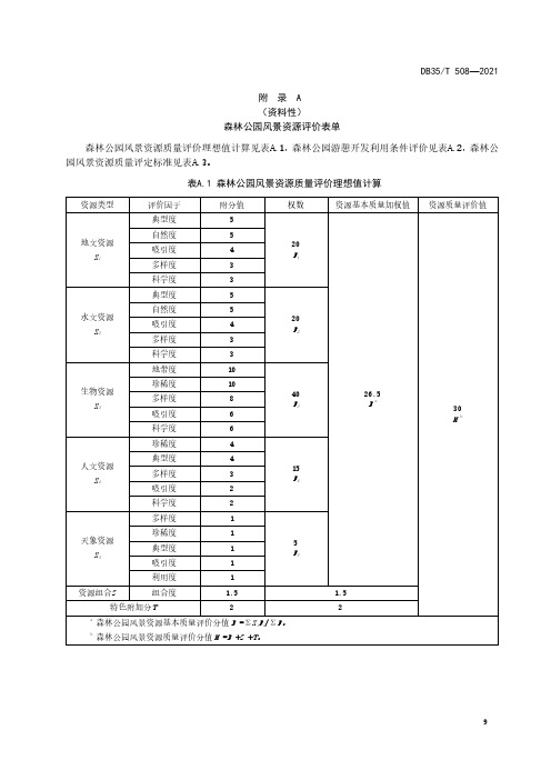 省级森林公园风景资源评价表单、生态环境资源评价表单、土地利用平衡表、总体规划编写提纲及图件