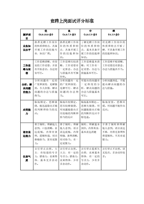 员工竞聘上岗评分表和评分标准