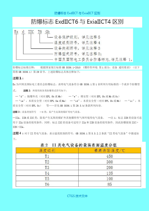 ZA标志ExdIICTExiaIICT区别517