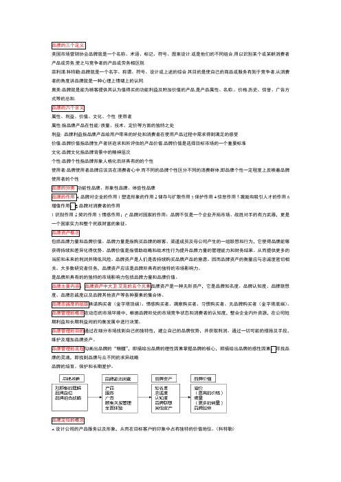 品牌期末考试资料(完成)