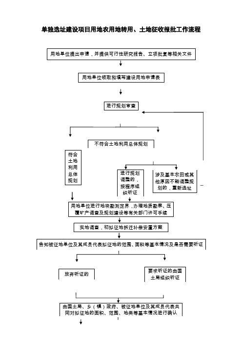 单独选址建设项目用地农用地转用、土地征收报批工作流程