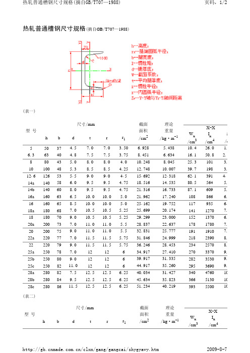 槽钢、方管、矩形管规格表[1]