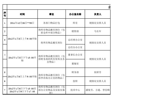 公司搬迁实施计划表