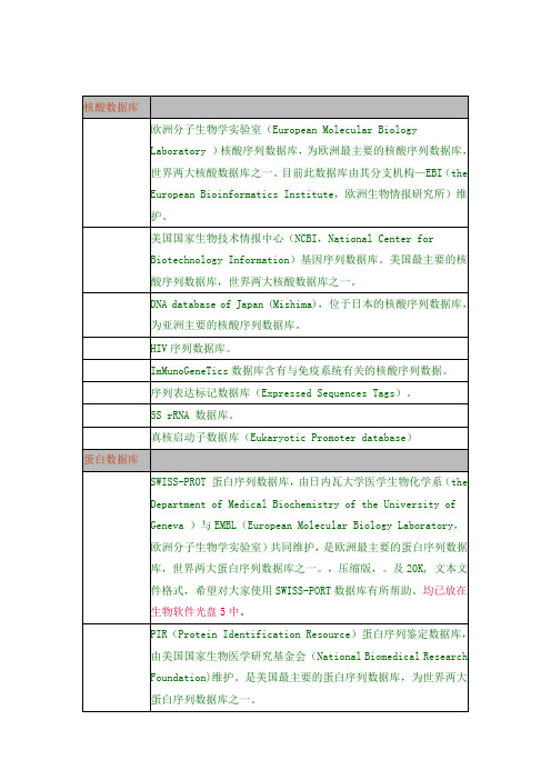 分子生物学数据库和软件