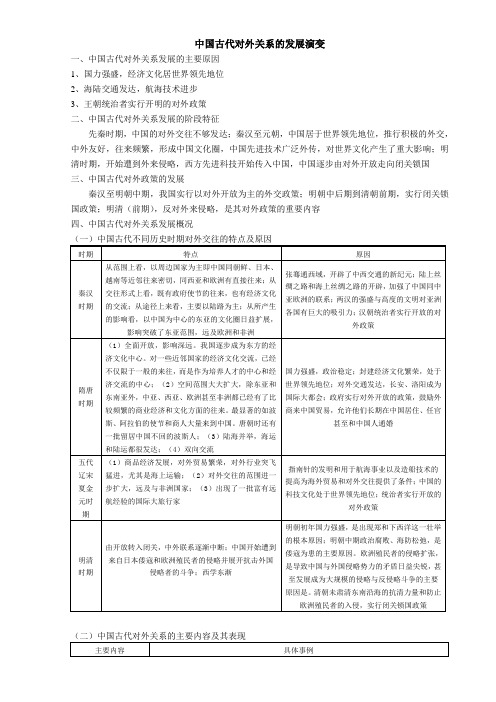 中国古代史对外关系基础知识专题中国古代对外关系的发展演变