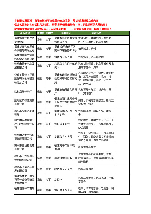 新版福建省南平零部件工商企业公司商家名录名单联系方式大全112家