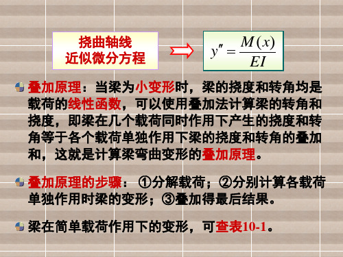 工程力学第3节 用叠加法求梁的变形