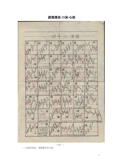 波浪理论-口诀-心法