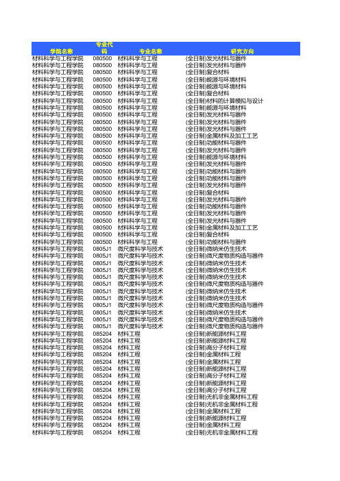 南昌大学2017年硕士研究生拟录取名单