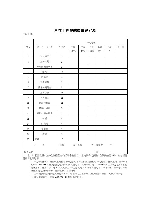 单位工程观感质量评定表