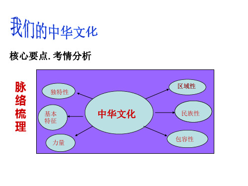 高三政治课件：36我们的中华文化必修3