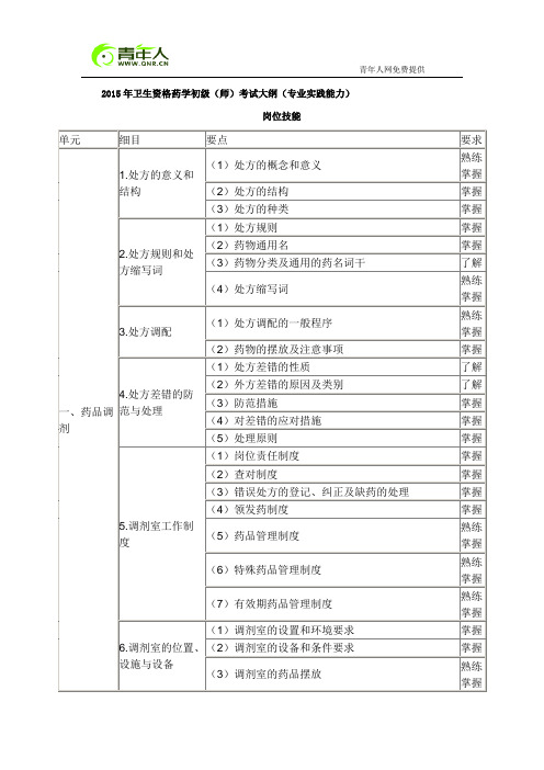 2015年卫生资格药学初级师考试大纲专业实践能力