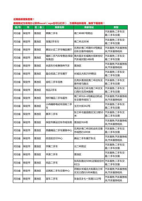 2020新版河北省保定市莲池区二手车工商企业公司商家名录名单黄页联系方式大全81家