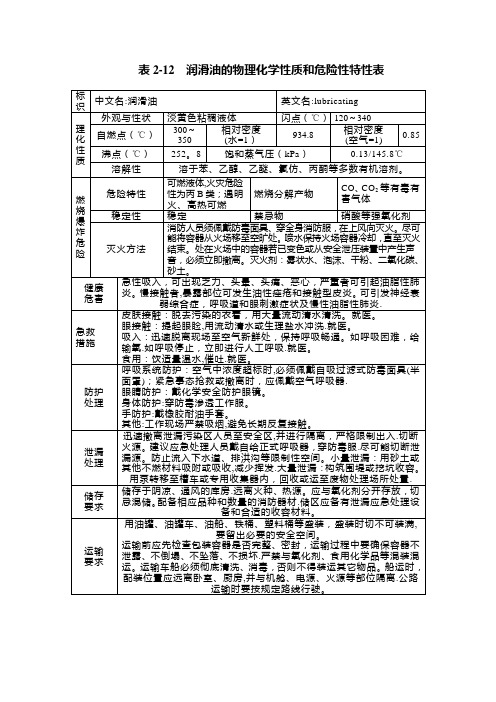 润滑油理化性质