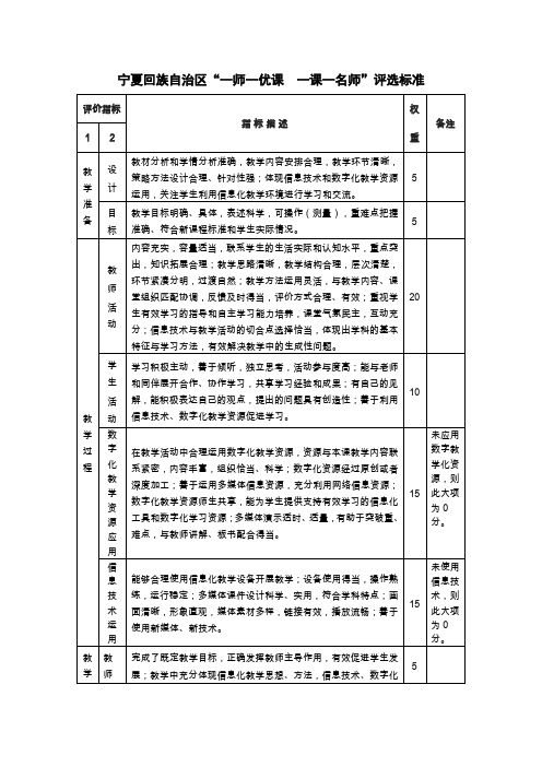 宁夏回族自治区一师一优课一课一名师评选标准