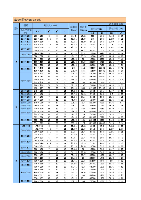H型钢规格