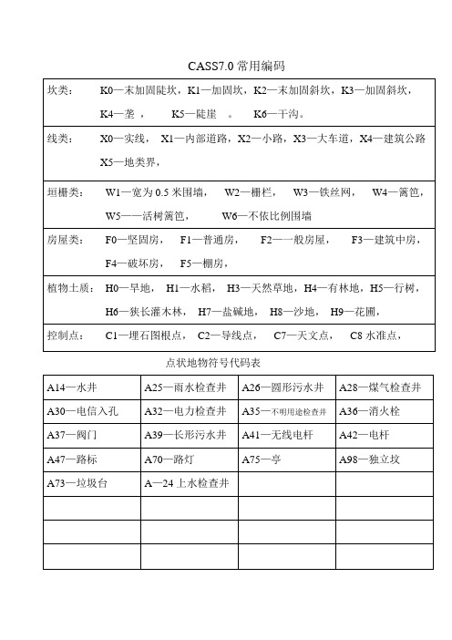 CASS7常用编码