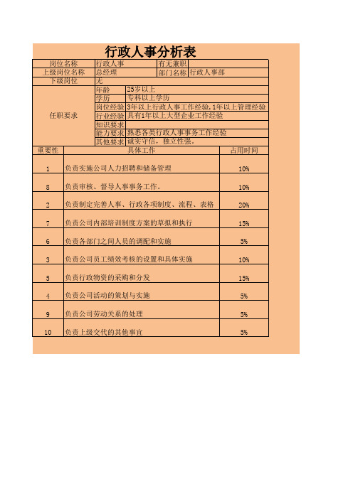 工作分析表 (1)