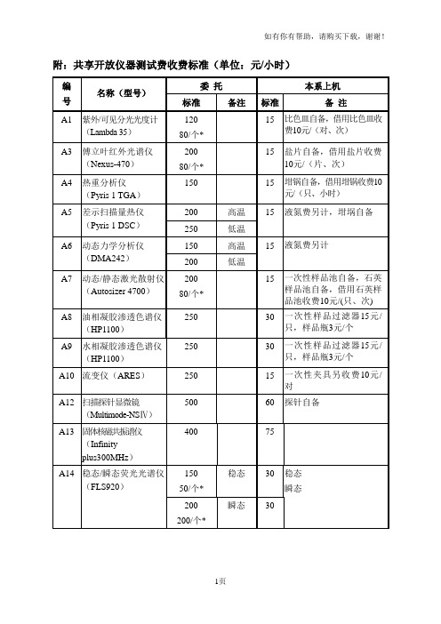 附共享开放仪器测试费收费标准单位元小时