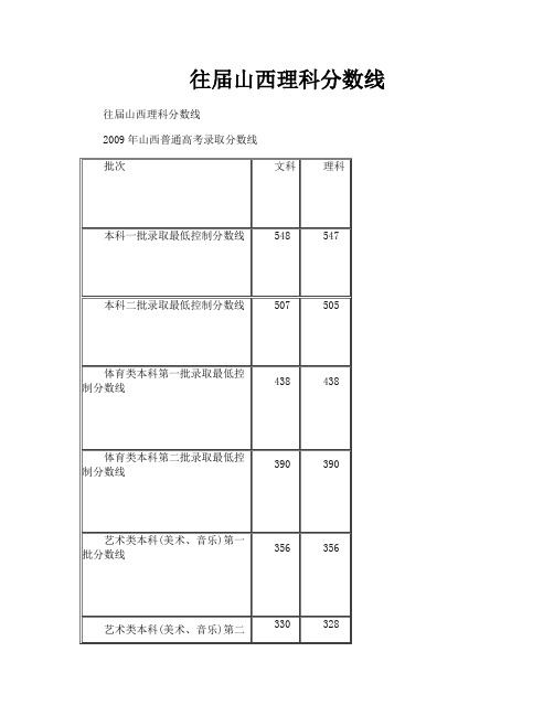 往届山西理科分数线